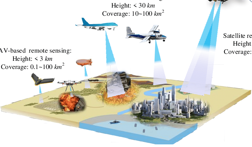 Remote-sensing-platforms-of-satellite-manned-aviation-and-low-altitude-UAV