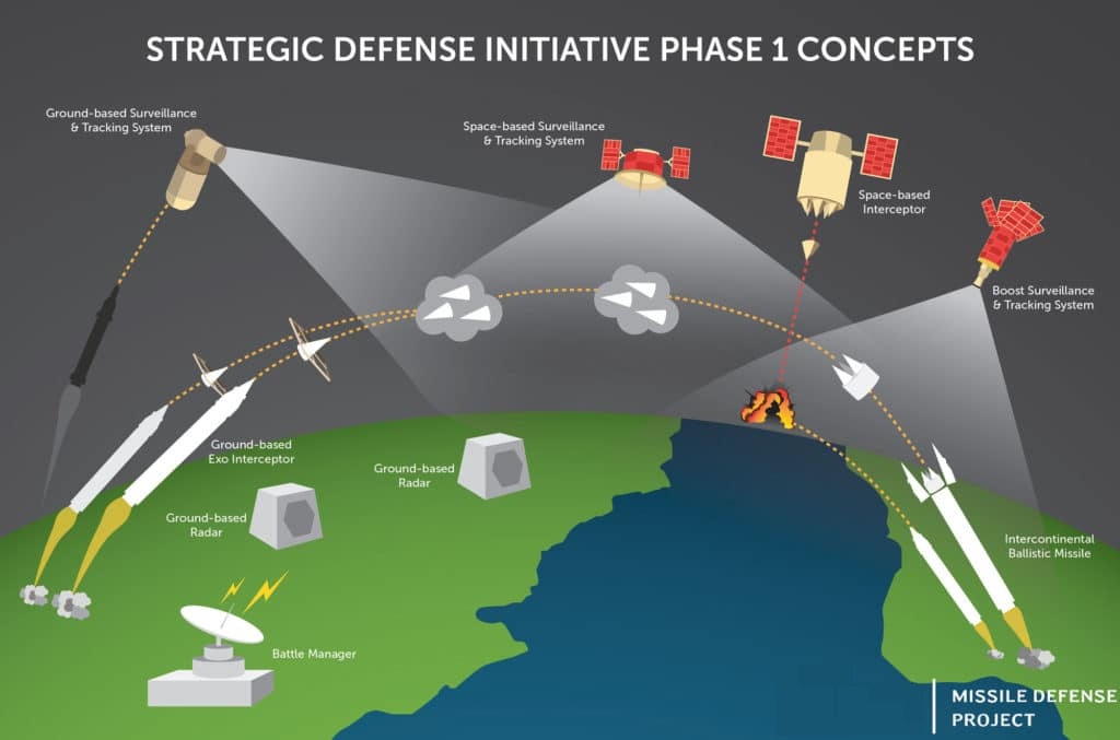 SDI-Phase-1-1024×677